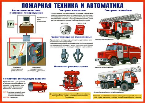 Важные технические аспекты и требования к безопасности при установке бытовки на крышу гаража