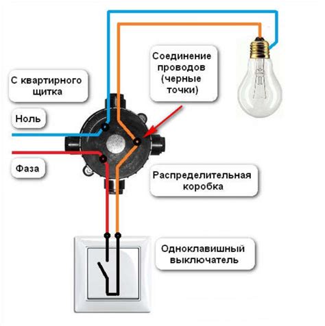 Важный компонент: установка кнопки и выключателя