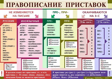 Важный смысл приставки "от" в русском языке