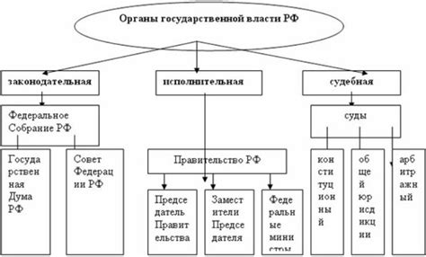 Варианты самостоятельного определения кода подачи запроса в Органы государственной власти