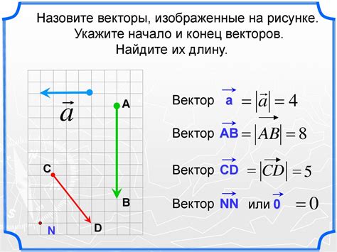 Введение в понятие вектора