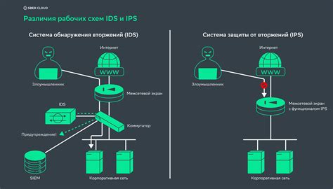Великолепные методы обнаружения инфернального выроста