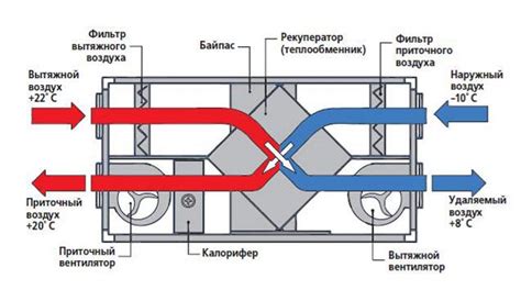 Вентиляционные системы с рекуперацией тепла для каркасных домов