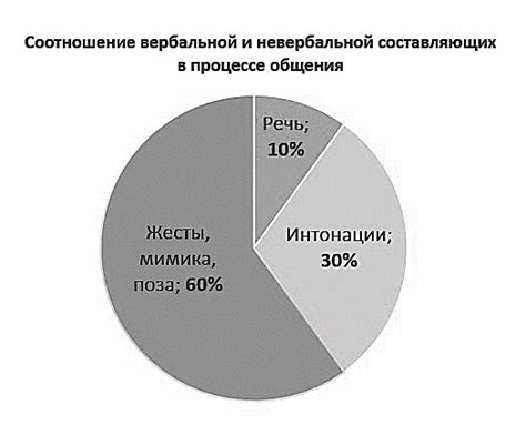 Взаимодействие с неписями: эффективные методы общения для приобретения добычи