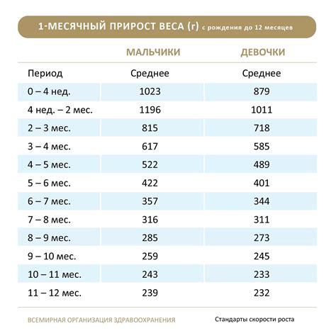 Взаимосвязь веса матери и здоровья ребенка