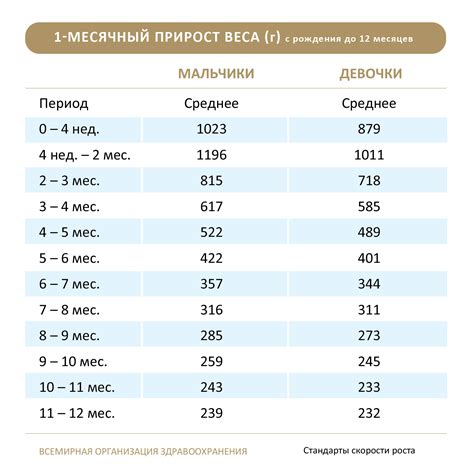 Взаимосвязь массы тела матери с возможными заболеваниями будущего ребенка