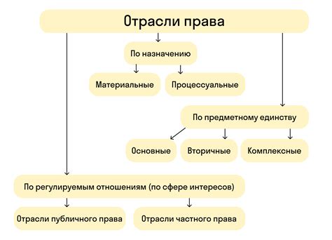 Взаимосвязь отрасли права с другими областями знания: новые грани взаимодействия