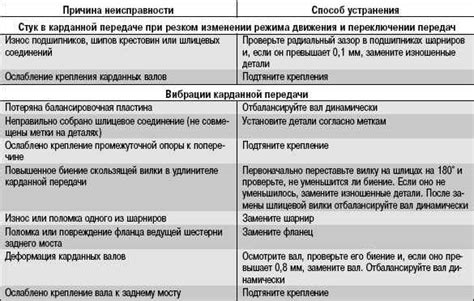 Вибрации и стуки: возможные последствия
