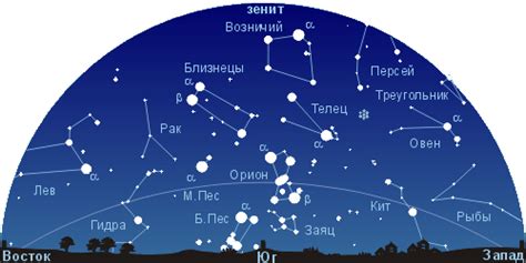 Видимость звездного созвездия в различные времена года