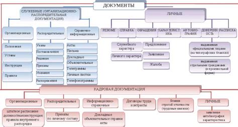 Виды документов о состоянии дома и их значимость