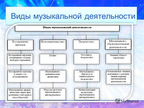 Виды музыкальной зависимости