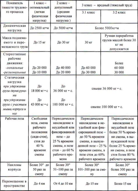 Виды отметок и их значение в рамках трудового процесса