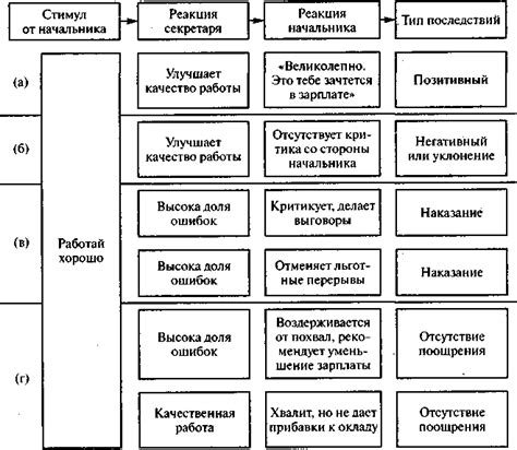 Виды поощрений для заботливых людей, занимающихся престарелыми