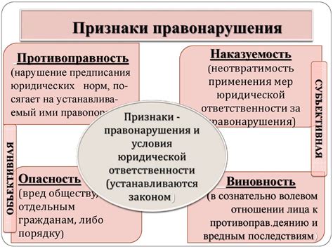 Виды правонарушений, повлекшие уголовную ответственность для юридических лиц