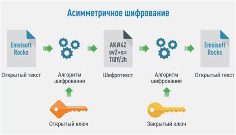 Виды шифрования в защите коммуникаций