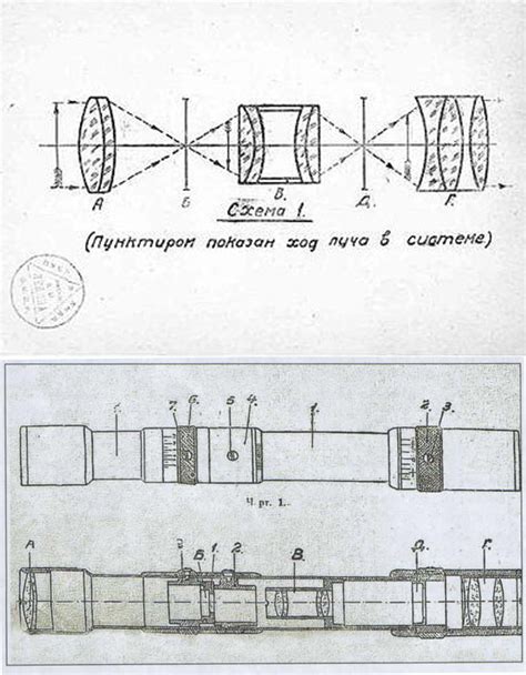 Вид и устройство лулы: краткое описание