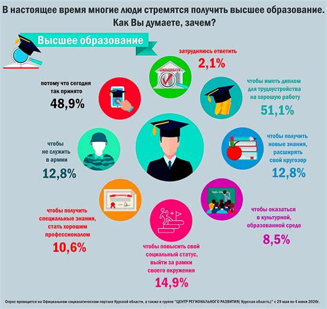 Виноделение в России: ведущие учебные заведения и программы