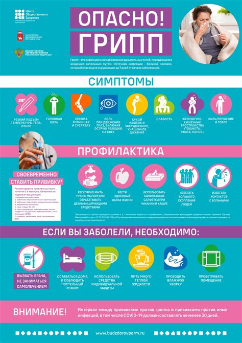 Вирусные инфекции и грипп