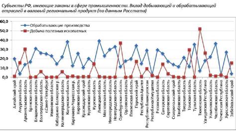 Вклад в экономику: ключевые компании добывающей промышленности РФ