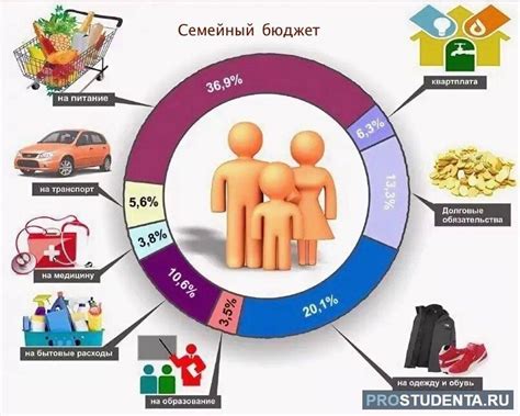 Включение коммунальных расходов в семейный бюджет при покупке жилья