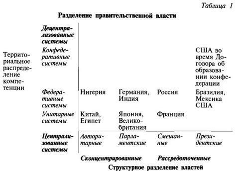 Власть народа: демократические формы государственного управления