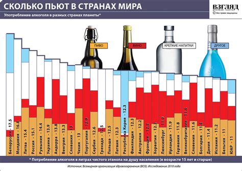 Влияние алкоголя на уровень болевых ощущений