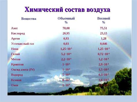 Влияние альпийского климата на состав атмосферного кислорода
