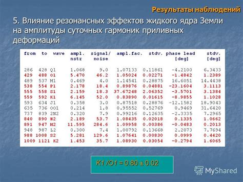 Влияние амплитуды на результаты физических испытаний