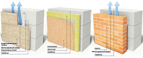 Влияние воды на качество газобетонных блоков