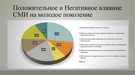Влияние выдающегося ученого на молодое поколение научных специалистов