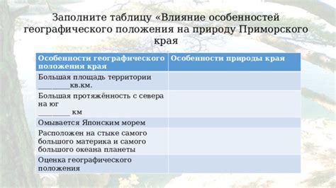 Влияние географического положения на длительность периодов света и тьмы