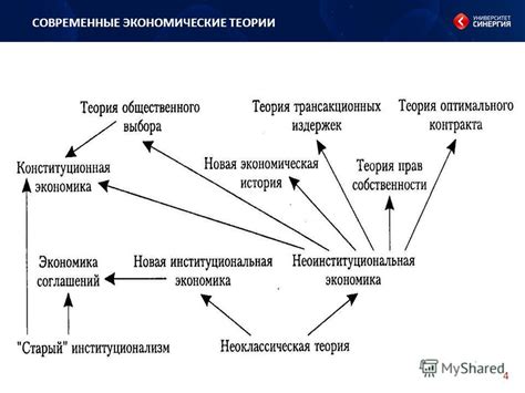 Влияние греческой концепции экономии на современные экономические теории
