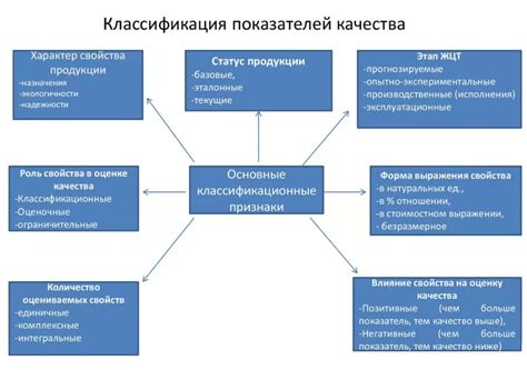 Влияние ингредиентов на качество продукта