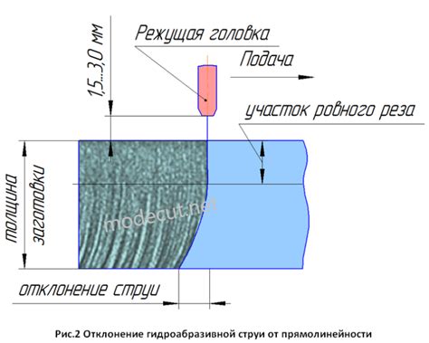 Влияние использования современной режущей детали на результат работ и внешний вид травы