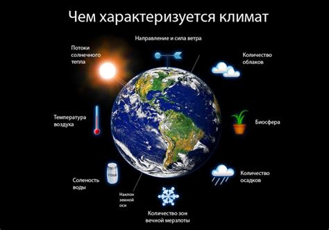 Влияние климата на процессы эволюции: роль палеоклиматических исследований