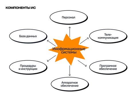 Влияние контроля и регулирования для достижения целей в кибернетической системе