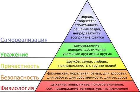 Влияние культуры на врожденные потребности человеческого существа