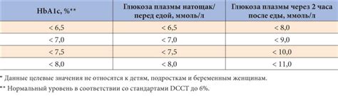 Влияние маракуйи на уровень гликемии при сахарном диабете: результаты исследований