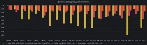 Влияние налоговой реформы на финансовые показатели и расходы компаний нефтяной отрасли