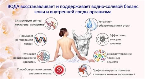 Влияние на состояние кожи и ее гидратацию