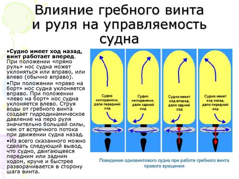 Влияние на управляемость