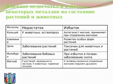 Влияние недостатка организма на желе