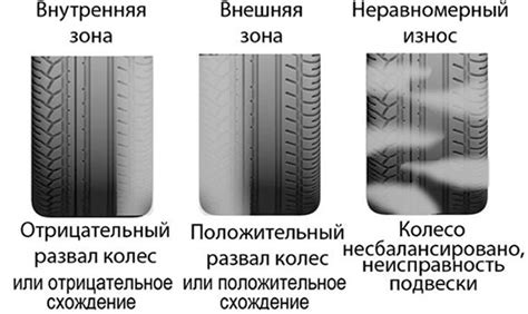 Влияние неизменных амортизаторов на повышение износа шин и дисков