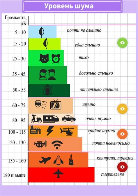 Влияние норм жилищного законодательства на уровень шума в выходные дни в ХМАО