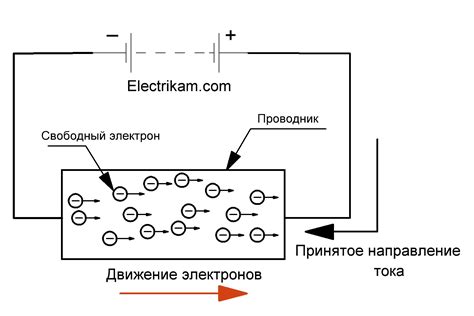 Влияние носителей заряда на электрические свойства вещества