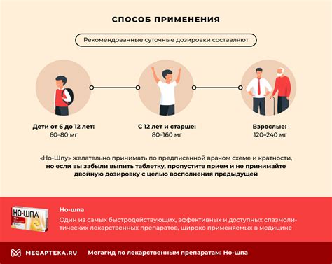Влияние но-шпы на состояние при повышенной температуре