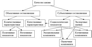 Влияние образования на формирование и развитие аристократических качеств