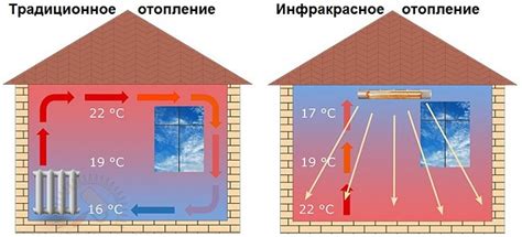 Влияние органа управления системой обогрева на ее работу