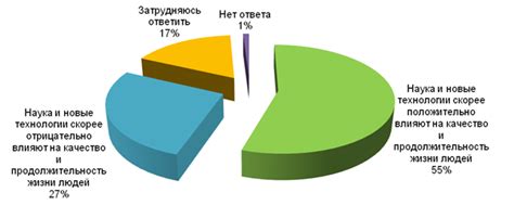 Влияние открытия посудомойки на продолжительность сушильного цикла