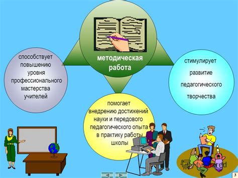 Влияние педагогического деятеля на формирование и реализацию новаций
